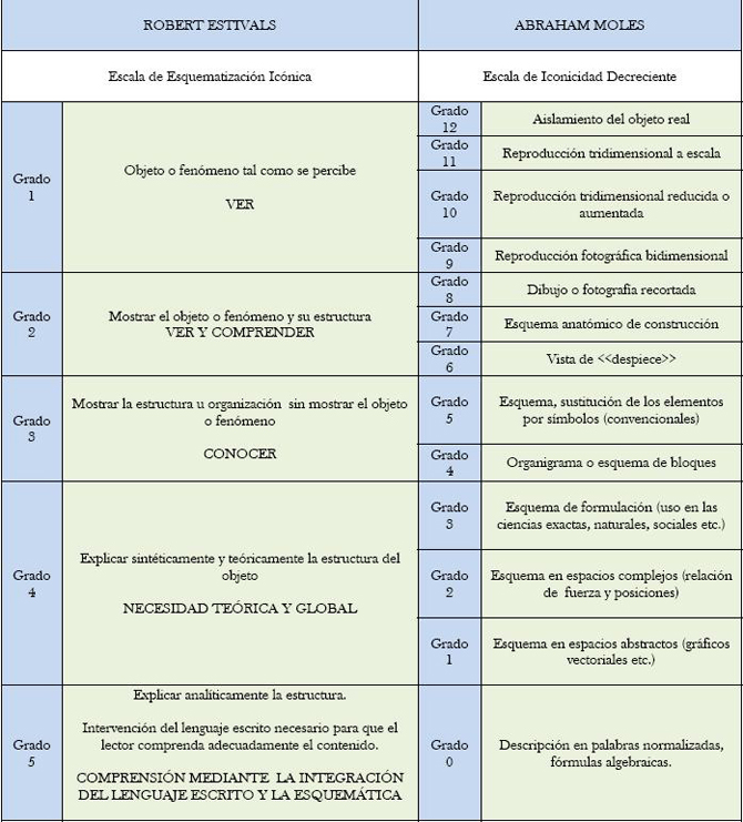 tabla-escala
